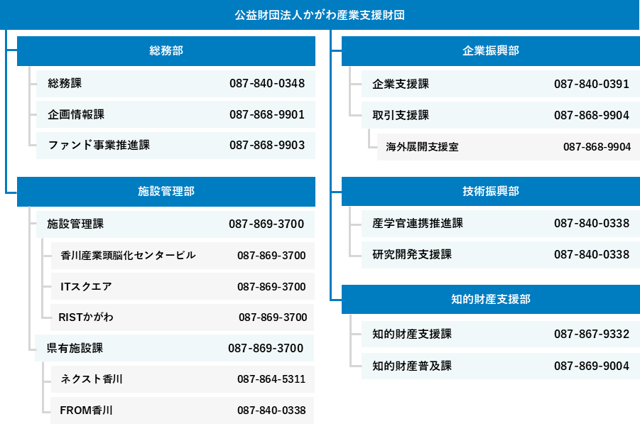 組織体制