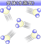 気体（水蒸気）