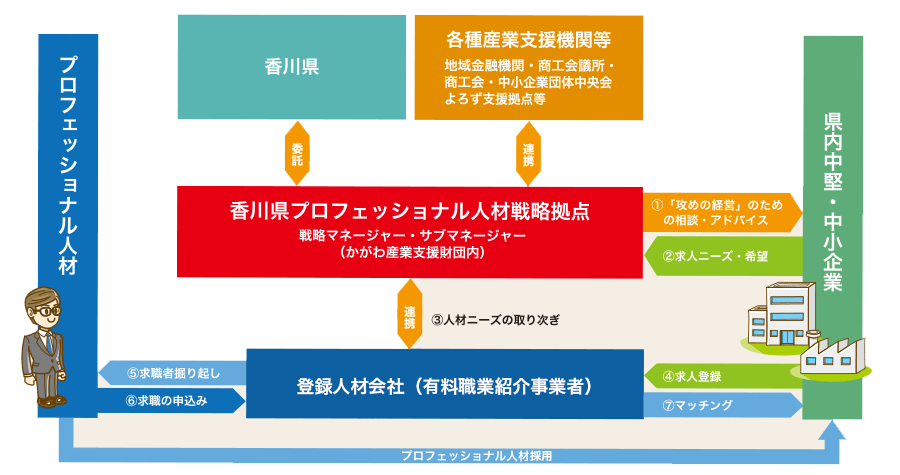 事業のスキーム図