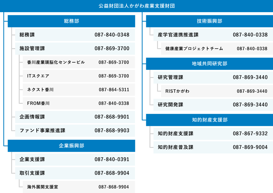 組織図