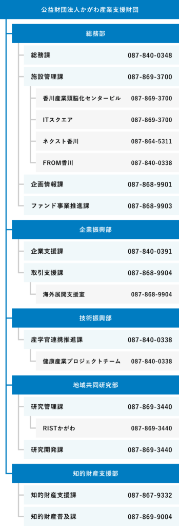 組織図